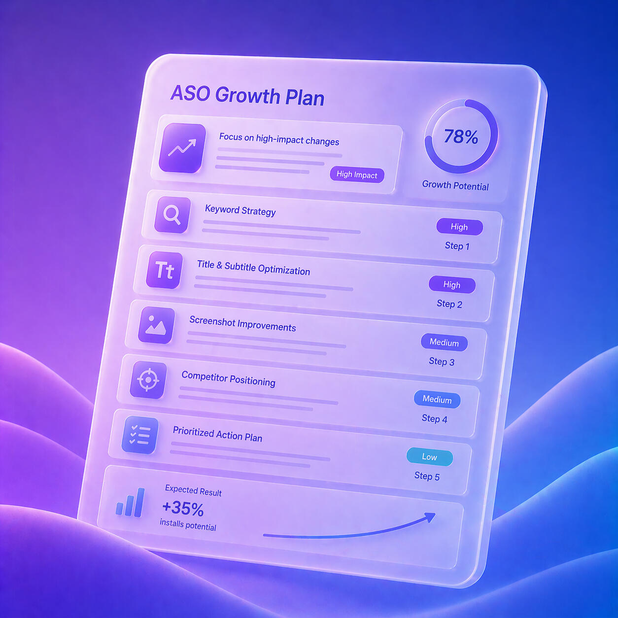 ASO Growth Plan Сlear, step-by-step marketing plan to improve your app’s visibility and installs.